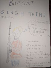 Bhagat Singh Thind
